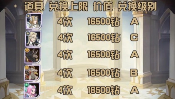 剑与远征神匣遗迹道具入手选择攻略