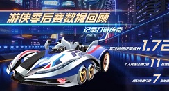跑跑卡丁车手游游侠试驾卡抽取活动解析