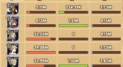 剑与远征100%高伤害满奖励阵容攻略