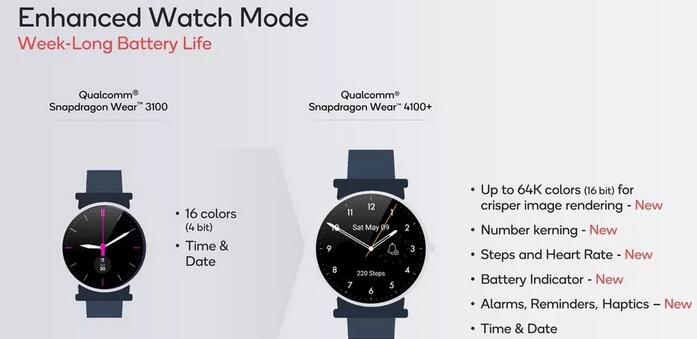 高通带来两款新 Wear OS 处理器