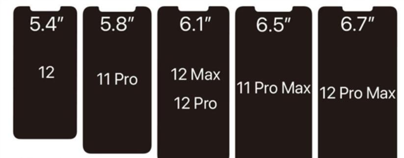 iPhone 12全系外形爆料:刘海亮了