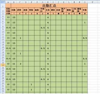 Excel中让数值为0的单元格不显示0显示空白的操作方法