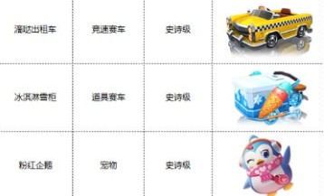 跑跑卡丁车手游s7环游世界手册奖励一览