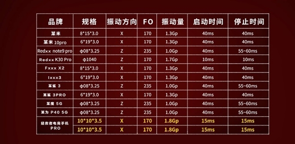 稳了！联想拯救者电竞手机将至：用上双X轴线性马达