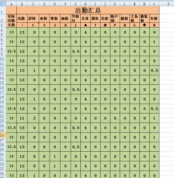 Excel中让数值为0的单元格不显示0显示空白的操作方法