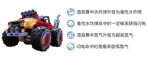 跑跑卡丁车手游环球传说纪念章兑泰坦解析