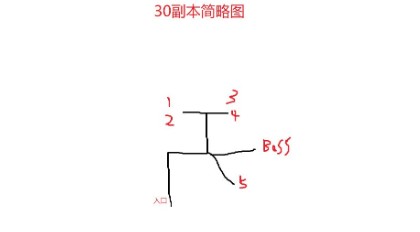 大千世界30副本入口位置与通关攻略