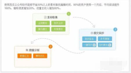 西瓜助手公众号注册并申请的简单操作