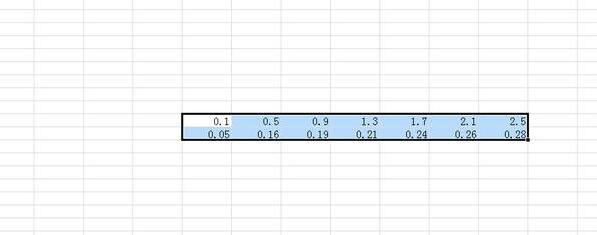 Excel根据数据快速生成柱形图的操作步骤