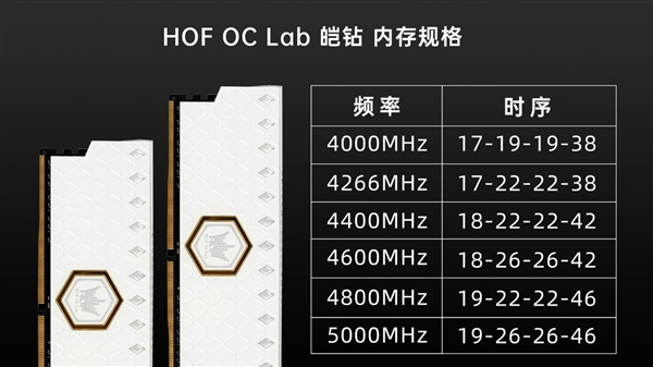 影驰HOF旗舰内存三连发：传奇三星B-Die颗粒 频率高达5000MHz