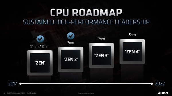 AMD官宣：Zen 3锐龙处理器年内上线
