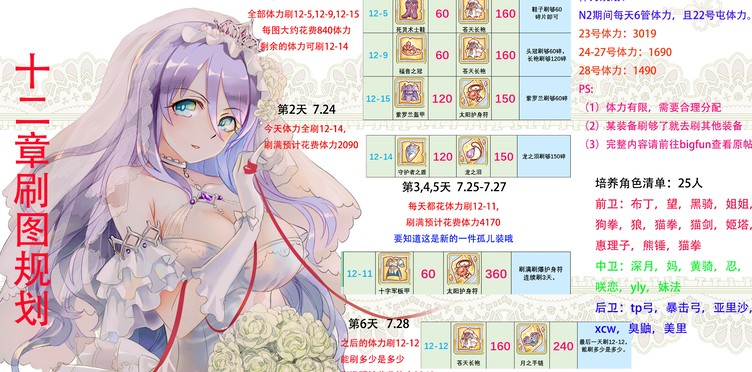 公主连结12图装备速刷玩法与技巧攻略