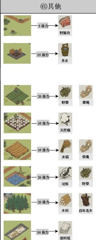 江南百景图驿站探险资源掉落及体力消耗一览