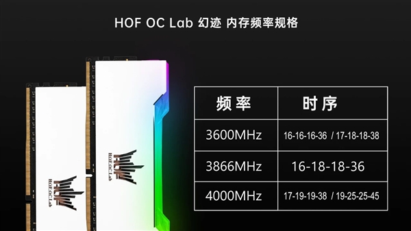 影驰HOF旗舰内存三连发：传奇三星B-Die颗粒 频率高达5000MHz