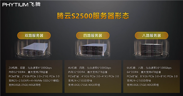 2022年 5nm工艺腾云S6000系列将到来