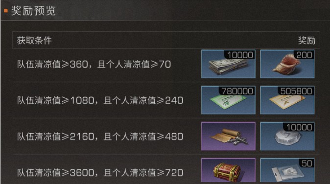 明日之后清凉值获取与夏日海螺兑换一览