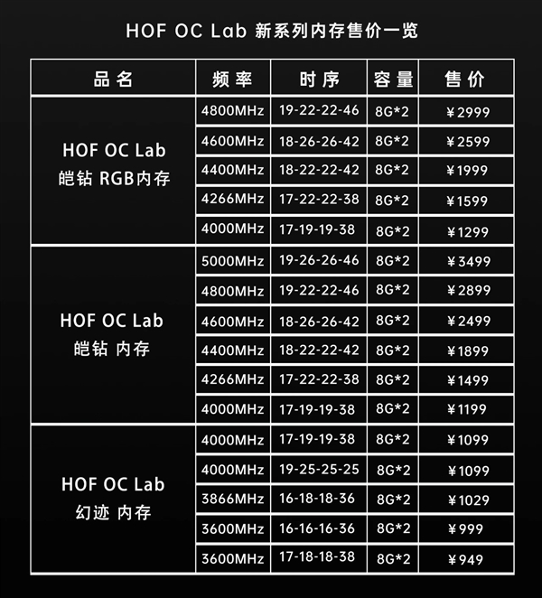 影驰HOF旗舰内存三连发：传奇三星B-Die颗粒 频率高达5000MHz
