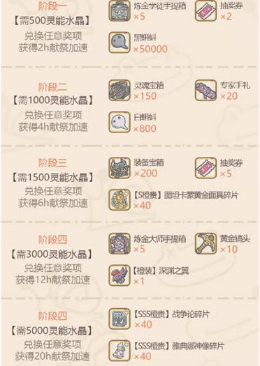 最强蜗牛水晶大作战五档奖励解析