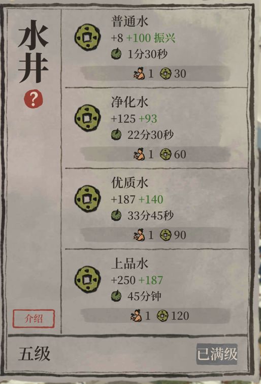 江南百景图1.2w铜钱+0.18w物资收益详解