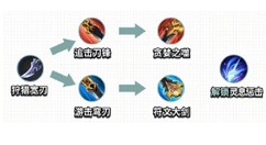 王者荣耀体验服新打野刀攻略 王者荣耀新打野刀分享