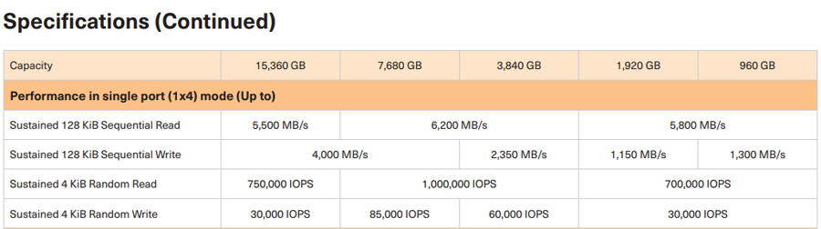 铠侠亮出CD6系列高性能固态硬盘 针对企业级数据中心市场