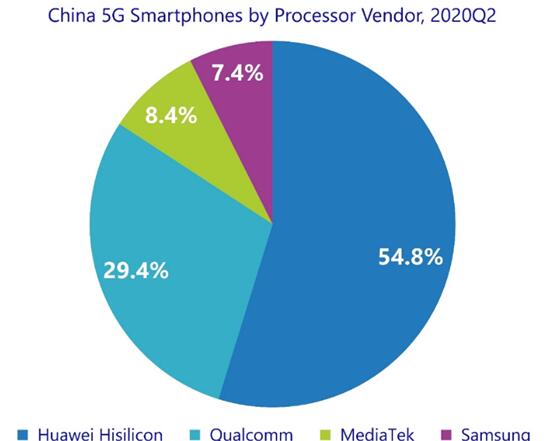今年二季度 中国智能手机出货量8780万部