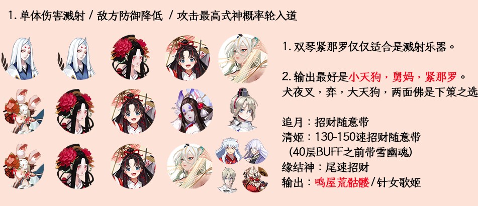 阴阳师雅乐之邦爬塔阵容玩法攻略