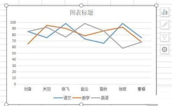 wps2019折线图怎样添加垂直线 wps2019折线图添加垂直线的操作方法