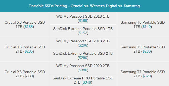 英睿达带来旗下X6系列移动固态硬盘 价格更实惠