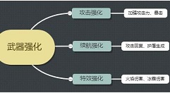 恶果之地怎么强化武器 武器强化系统介绍