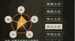 不朽之旅最强流派推荐攻略 不朽之旅最强流派