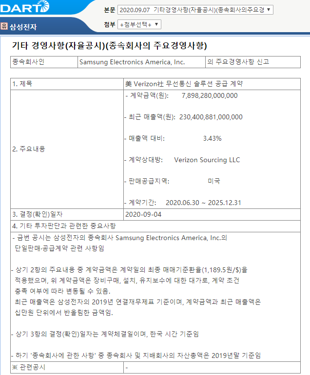 三星与Verizon达成一项网络设备供应协议