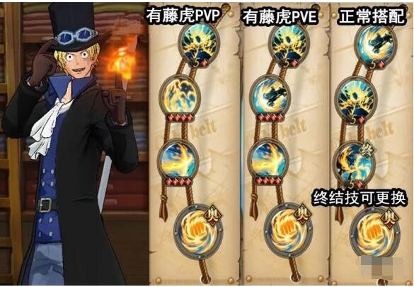 航海王燃烧意志萨博技能怎么样 航海王燃烧意志萨博技能怎么点
