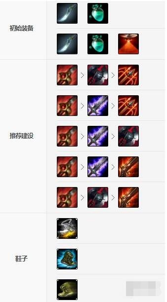 英雄联盟手游千珏装备怎么出 英雄联盟手游永猎双子装备出法