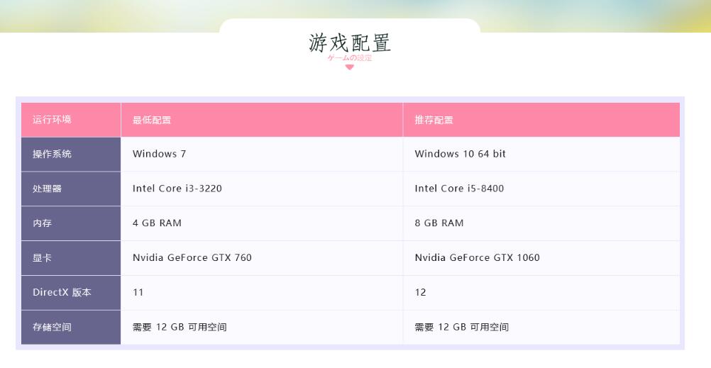 《侠道游歌》上线steam平台 首周仅38