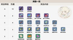 原神公测预抽卡活动攻略 原神公测预抽卡活动详细介绍