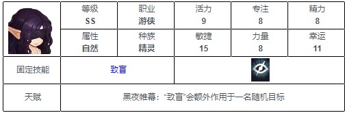元素方尖ss英雄排行 元素方尖ss英雄一览