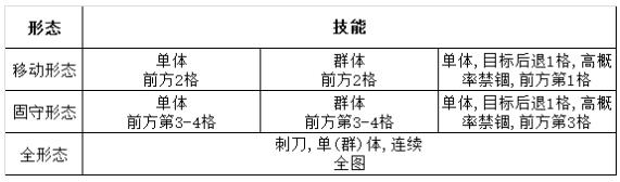 灰烬战线拥剑暴君如何打 《灰烬战线》拥剑暴君打法攻略