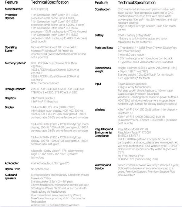 戴尔XPS13 9310发布登场：屏占比高达91.5%