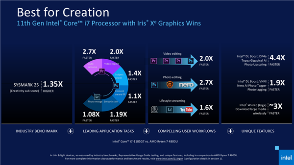 Intel 11代酷睿上线 近年来最大一次飞跃
