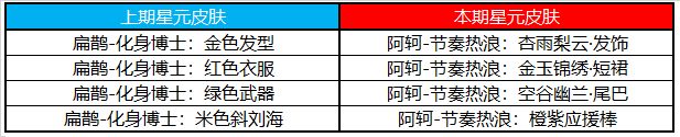 王者荣耀金秋十月活动详细攻略大全 金秋十月有哪些活动和英雄