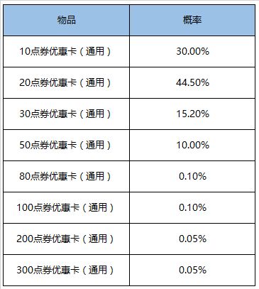 王者荣耀金秋十月活动详细攻略大全 金秋十月有哪些活动和英雄