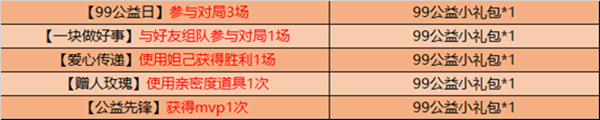 王者荣耀99公益日活动攻略 荣耀9月8日更新公告