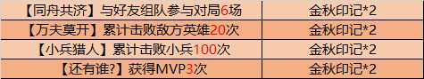 王者荣耀金秋十月活动详细攻略大全 金秋十月有哪些活动和英雄