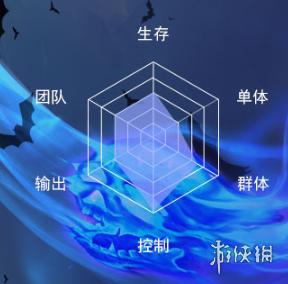 新斗罗大陆鬼魅怎么样 新斗罗大陆鬼魅人物介绍