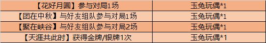 王者荣耀金秋十月活动详细攻略大全 金秋十月有哪些活动和英雄