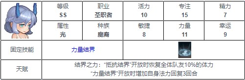元素方尖ss英雄排行 元素方尖ss英雄一览