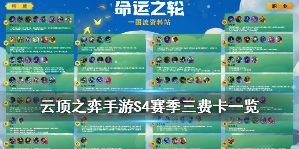 云顶之弈手游S4赛季三费卡介绍 云顶之弈手游S4赛季三费卡技能
