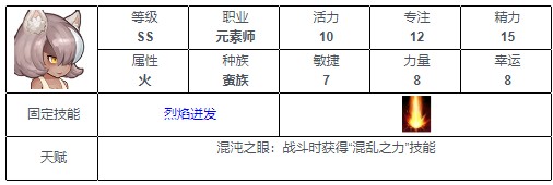 元素方尖ss英雄排行 元素方尖ss英雄一览