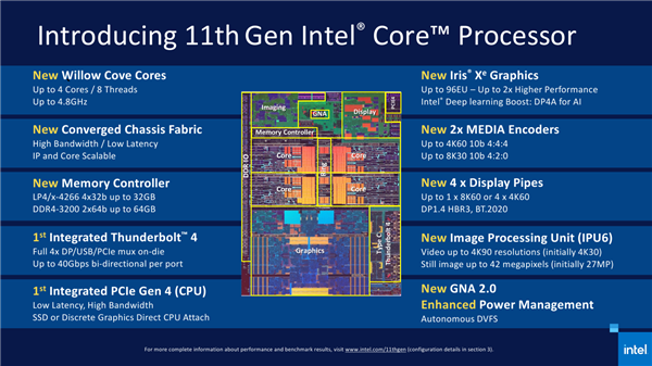 Intel 11代酷睿上线 近年来最大一次飞跃